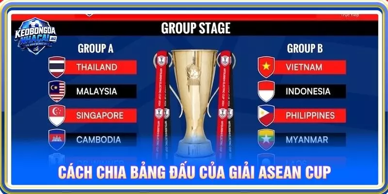 Cách chia bảng đấu của giải ASEAN Cup