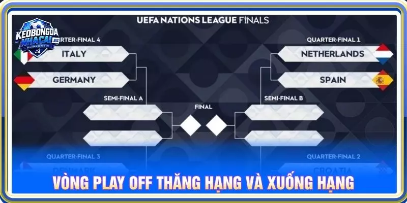 Vòng play off thăng hạng và xuống hạng