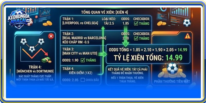 Cách tính đúng kèo xiên được nhiều cược thủ có kinh nghiệm quan tâm