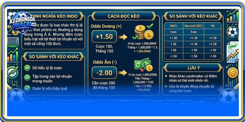Công thức tính tiền thưởng với kèo Indonesia rất chi tiết