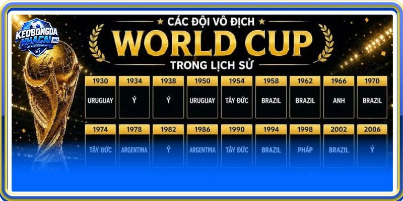 Đánh giá tiềm năng kèo cược nhà vô địch cần xem xét các tiêu chí quan trọng