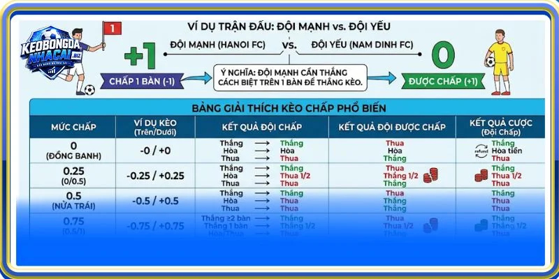 Định nghĩa kèo cược chấp với các khái niệm thường gặp
