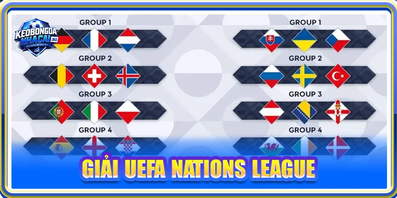 Giải UEFA Nations League