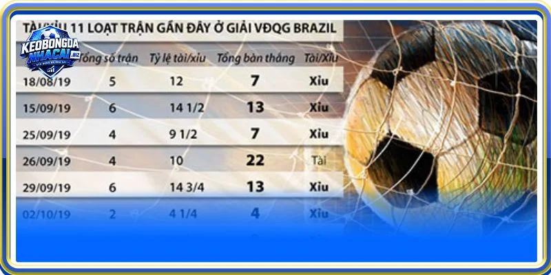 Gợi ý một vài kinh nghiệm bắt phạt góc giúp bạn dễ thắng lớn
