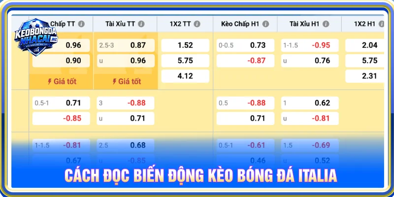 Hướng dẫn đọc kèo nhà cái bóng đá Italy