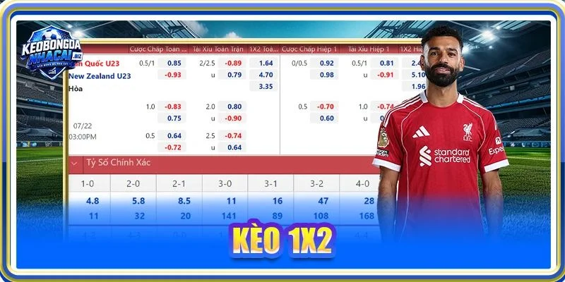 Kèo 1X2: Nhập Môn Cá Cược, 5+ Kỹ Thuật Chơi Xanh Chín