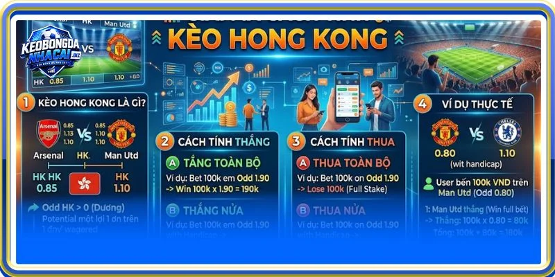 Kèo Hong Kong luôn có lối cược, tính tiền thưởng rất đơn giản 