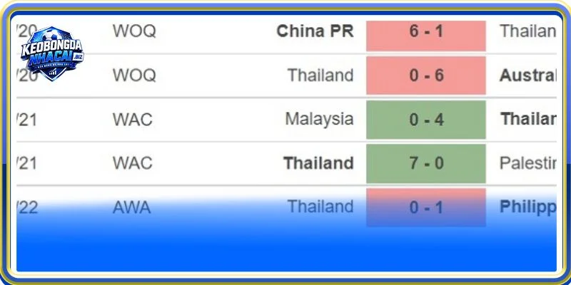 Kèo Indonesia nổi tiếng với tính minh bạch tuyệt đối