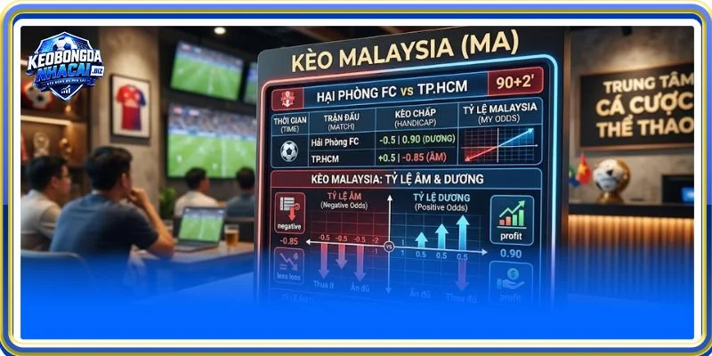 Kèo Malaysia đặc trưng bởi tỷ lệ âm và dương khi cá cược