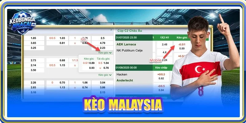 Kèo Malaysia: Kỹ Thuật Chơi Thực Chiến, Hiệu Quả 2026