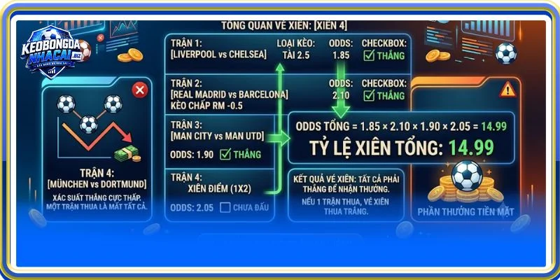 Kèo xiên luôn nằm trong nhóm kèo chơi không nên tham gia