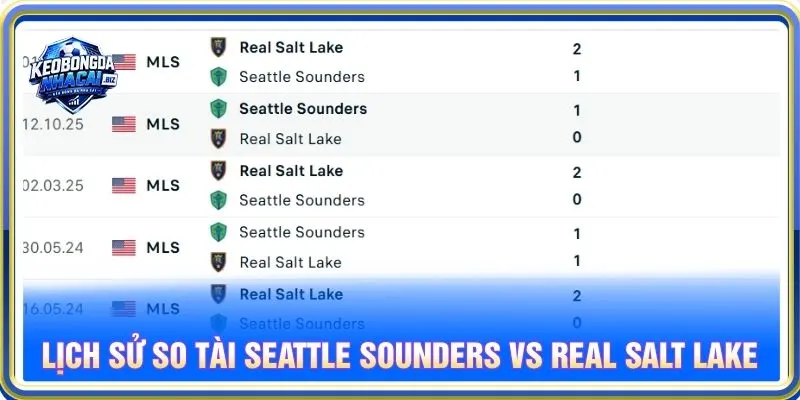 Lịch sử so tài Seattle Sounders FC vs Real Salt Lake
