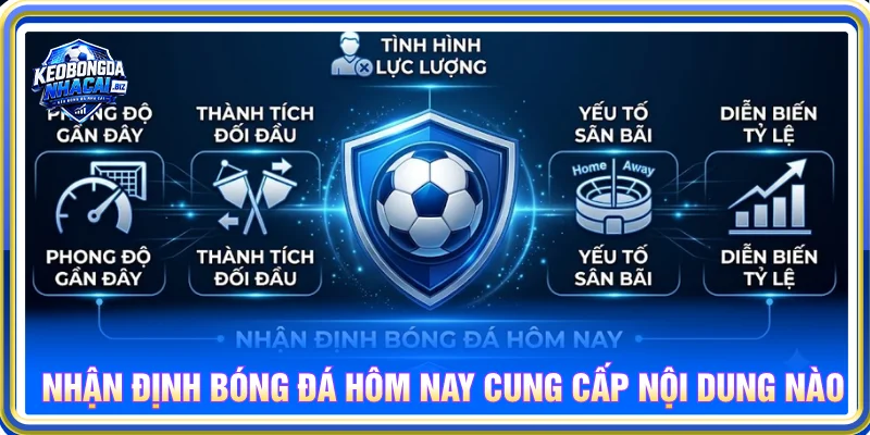 Nhận định bóng đá nhanh chóng các giải đấu trong và ngoài nước