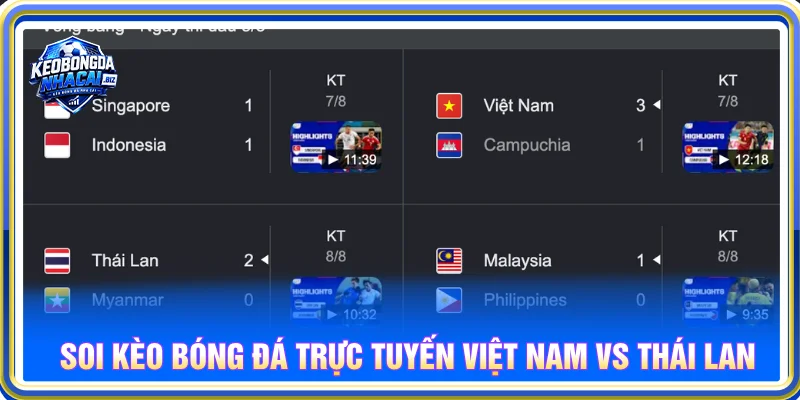 Nhận định kèo nhà cái ASEAN Cup Việt Nam Thái Lan qua bảng kèo