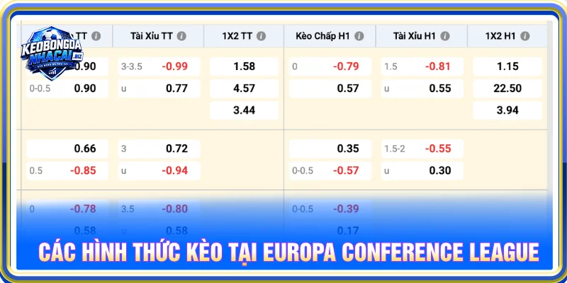 Nhận định kèo nhà cái Europa Conference League qua các loại kèo cược