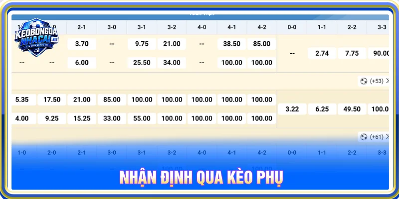 Nhận định kèo nhà cái Europa Conference League qua kèo tỷ số chính xác