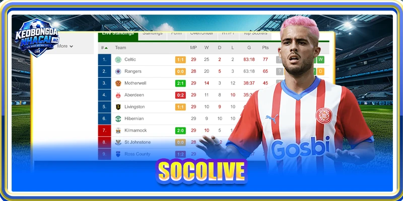 Socolive: Xem Bóng Đá Trực Tuyến Và Cập Nhật Kèo Mới Nhất