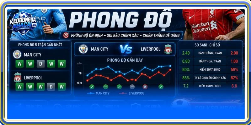 Soi kèo bóng đá trực tuyến không thể bỏ qua phong độ