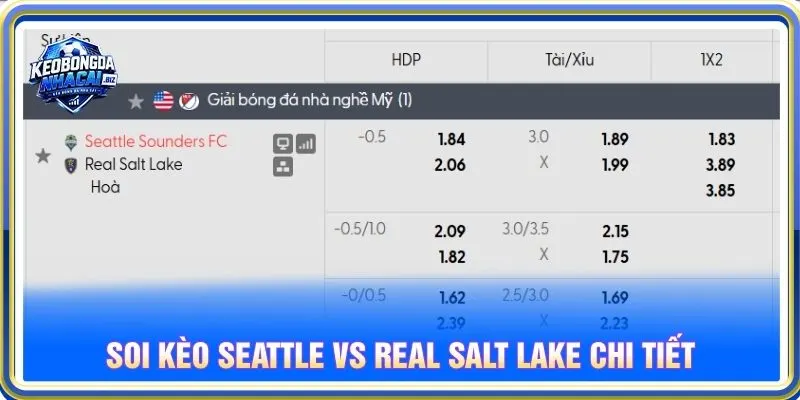 Soi kèo Seattle Sounders FC vs Real Salt Lake chi tiết