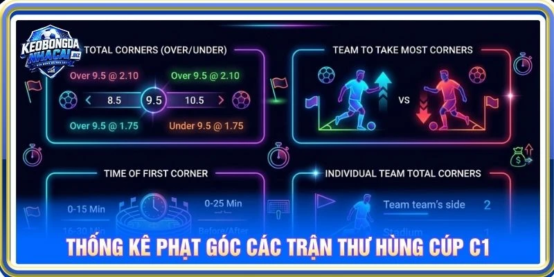 Thống kê phạt góc các trận thư hùng cúp C1