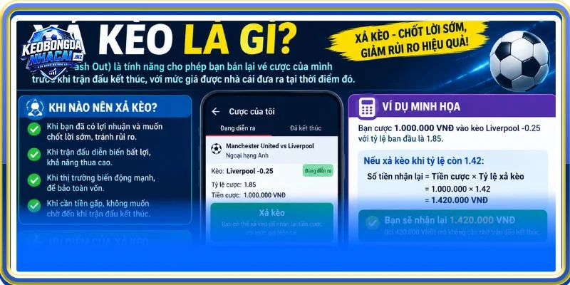 Xả kèo thông thái giúp người chơi tránh thua lỗ dài hạn